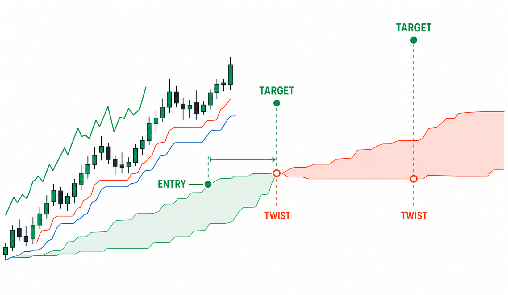 Kumo Twist는 보유 기간 신호입니다
