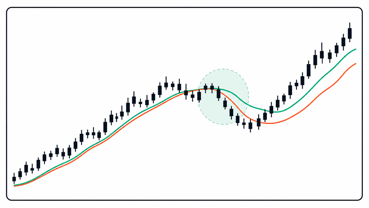 같은 파라미터라도 플랫폼마다 JMA 라인이 달라지며, 눌림목 구간에서 차이가 가장 커집니다
