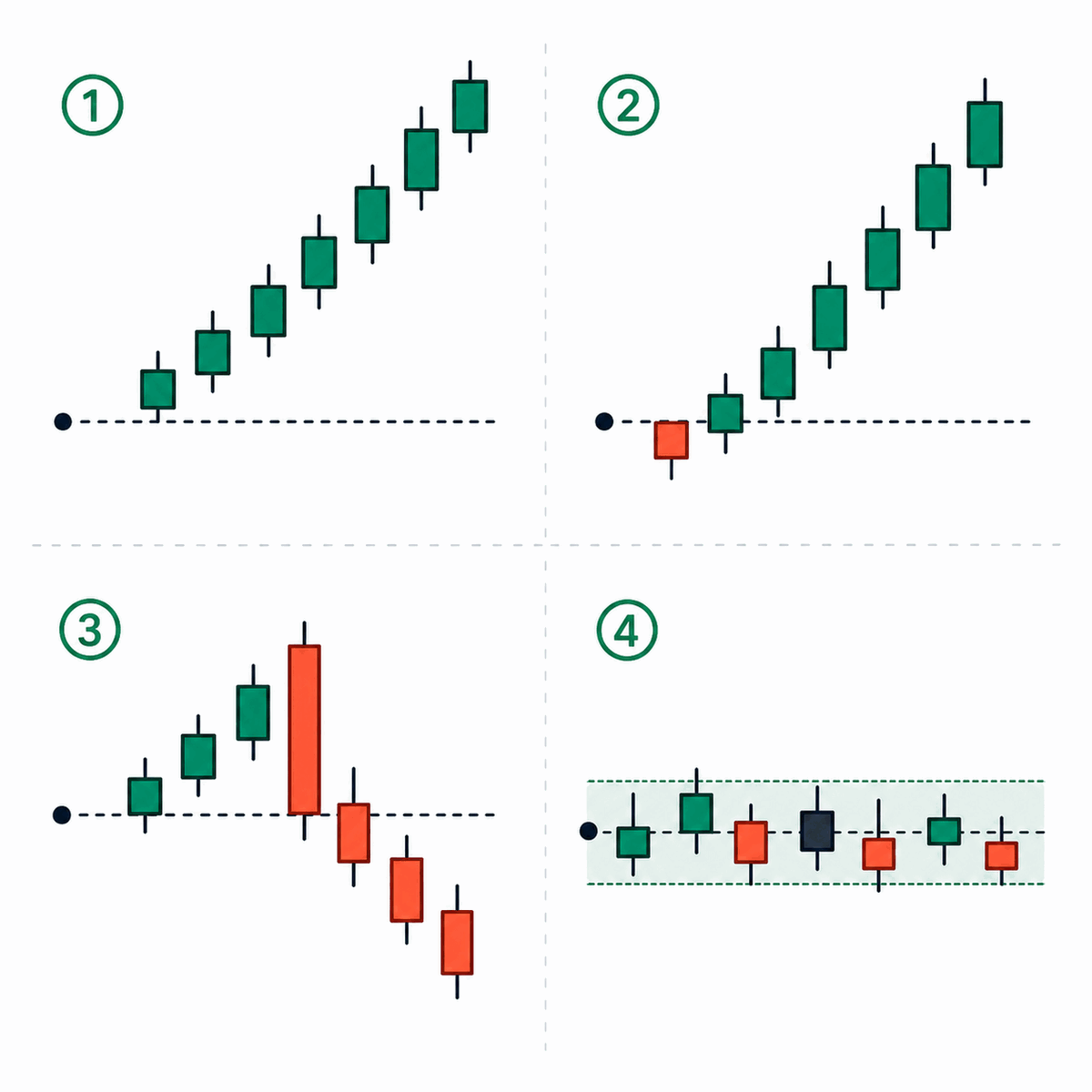 Open-Drive·Test-Drive·Rejection-Reverse·Auction이 시초가 직후 흐름을 분류한다